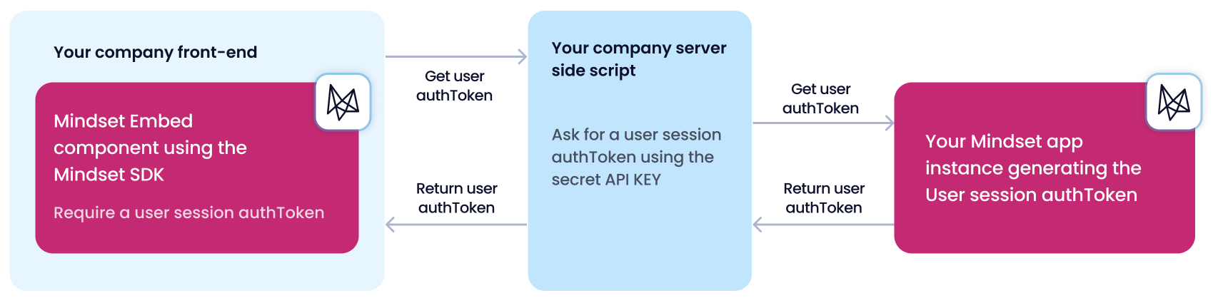 Embedding an Agent