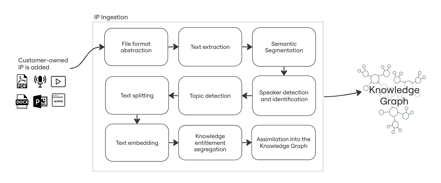 AI Guidelines