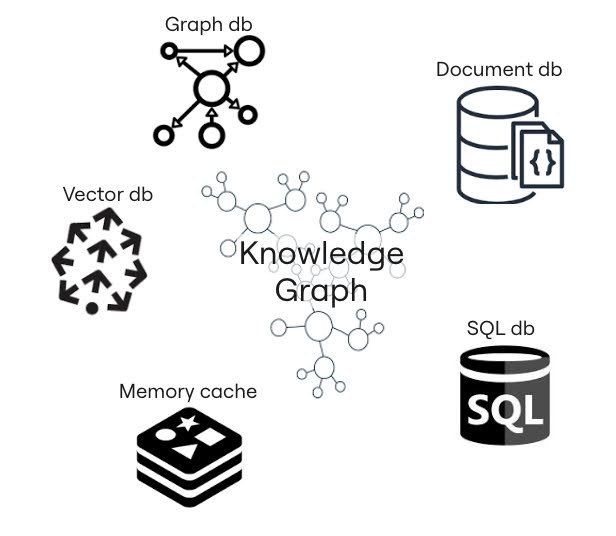 AI Guidelines