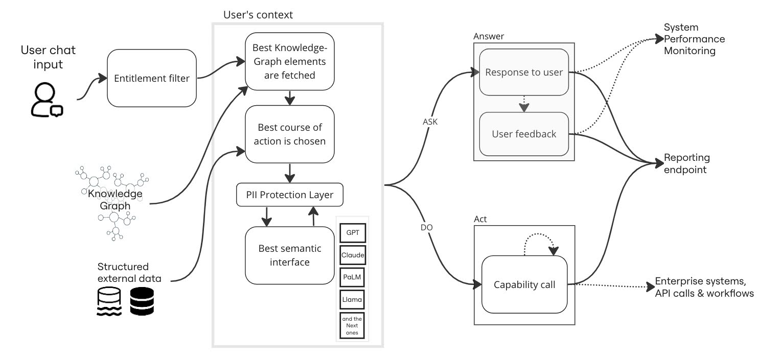 AI Guidelines