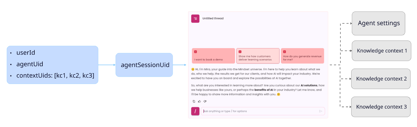 Agent and Knowledge Context Provisioning