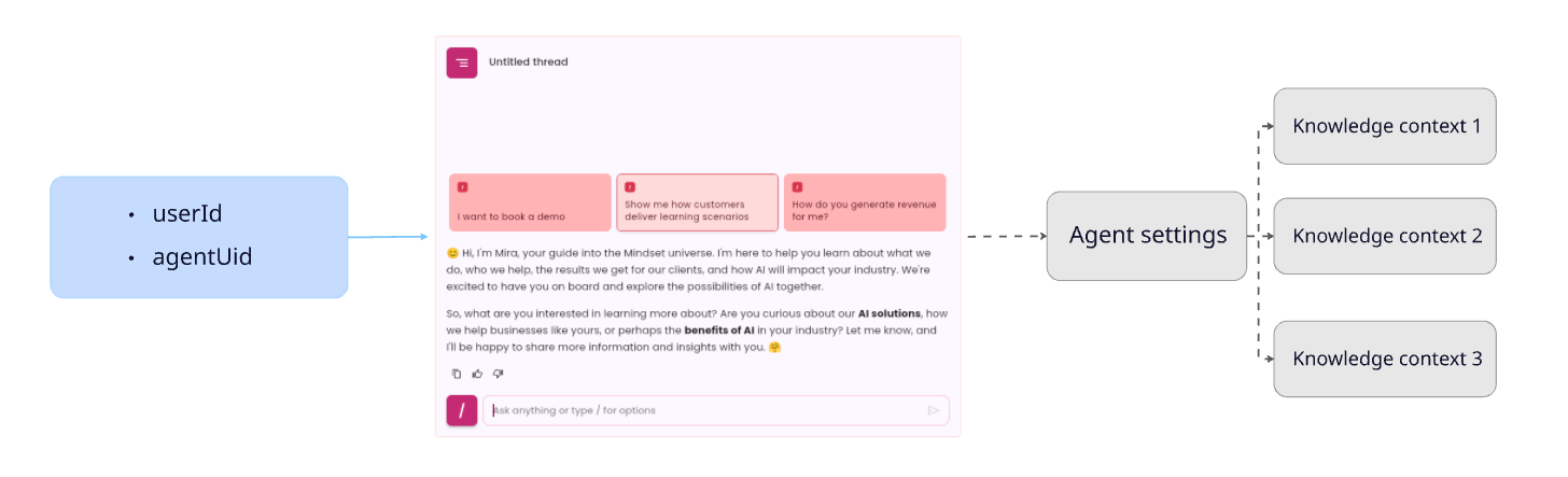 Agent and Knowledge Context Provisioning