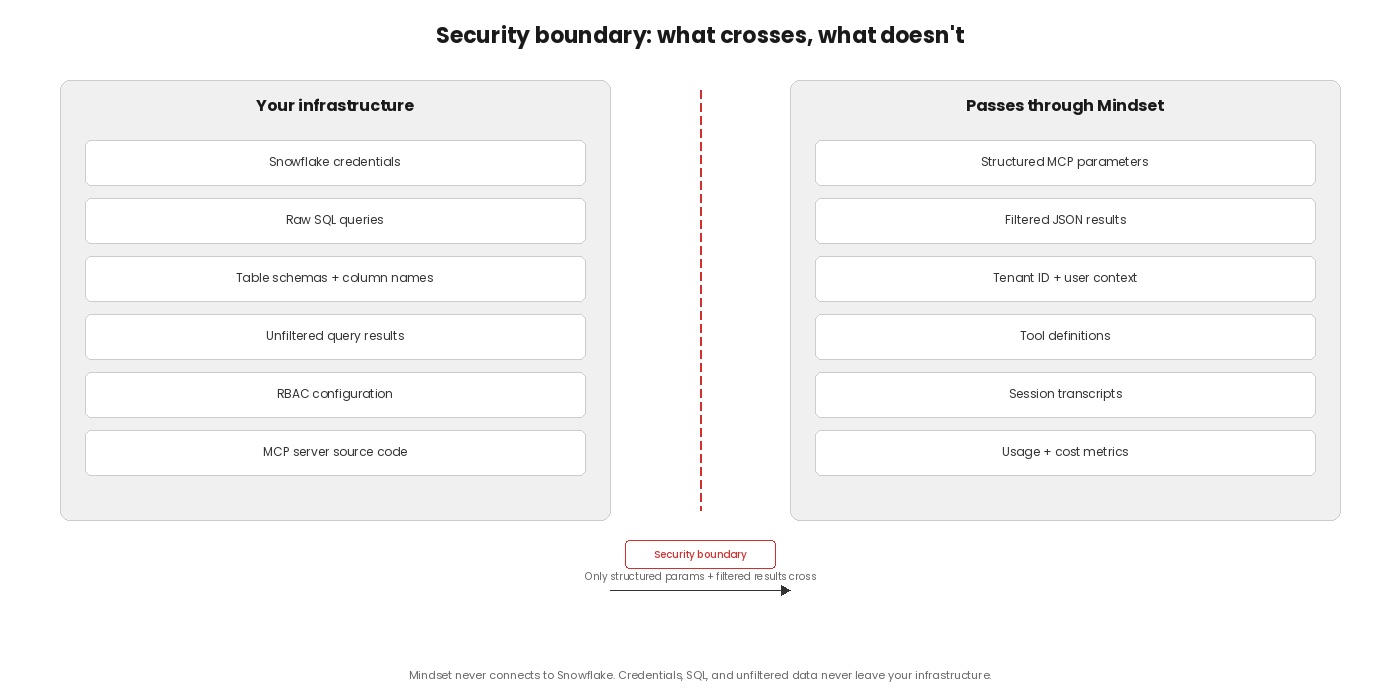 Security boundary diagram